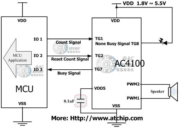 OTP/AC4100ߴͨѶʽ