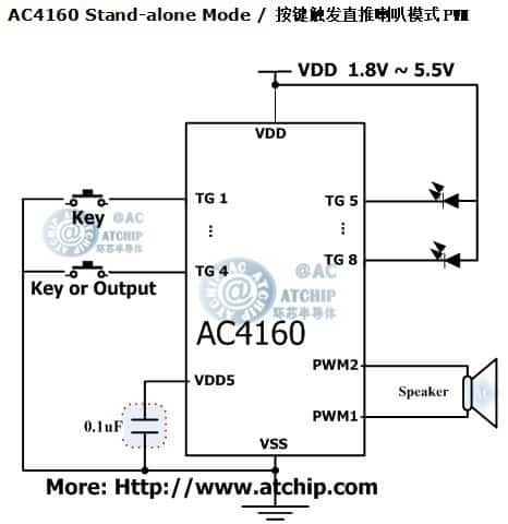 ac4160 diagram شЧƬMCU·ͼ