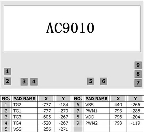 AC9005 Pad Location Ƭͼ оƬ