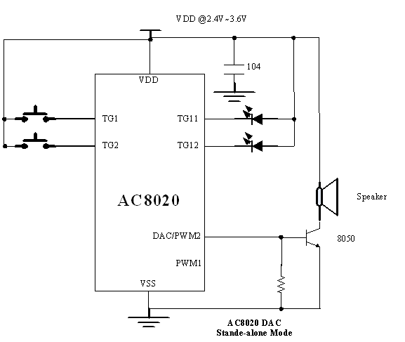 OTP-AC8020/3VͼDAC//2822